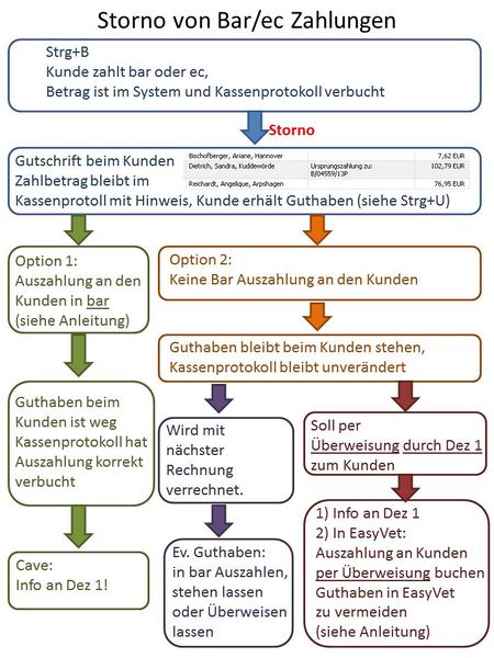 Datei:Storno von Bar.jpg